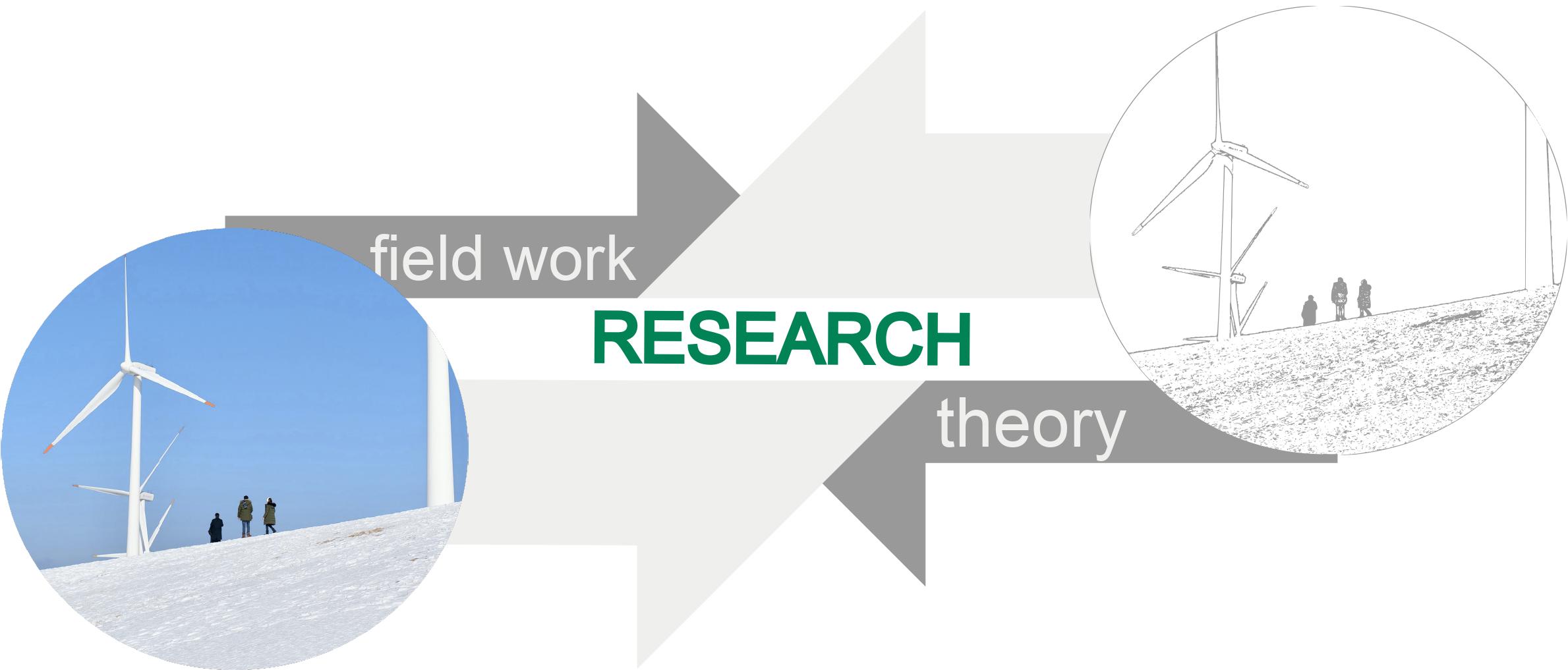 research